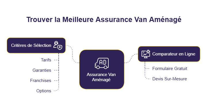 infographie assurance fourgon aménagé